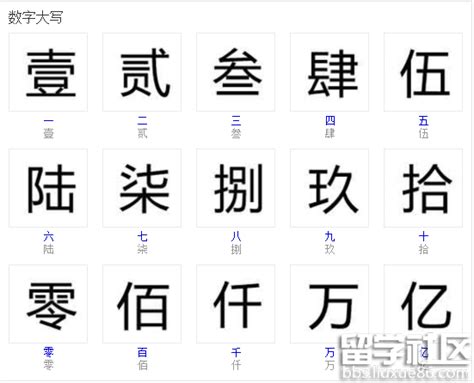 數字 2|大写数字